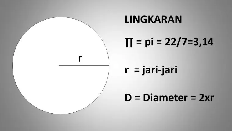 cara mencari diameter lingkaran jika diketahui kelilingnya